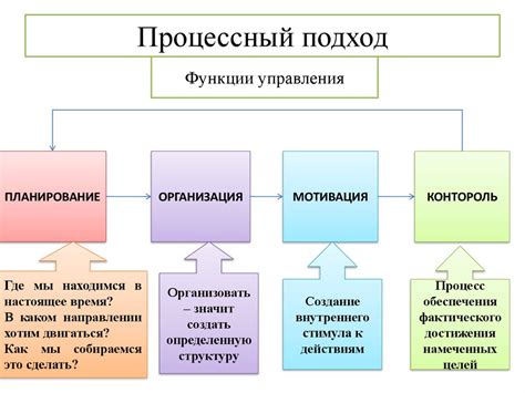 Подходы к установке точки