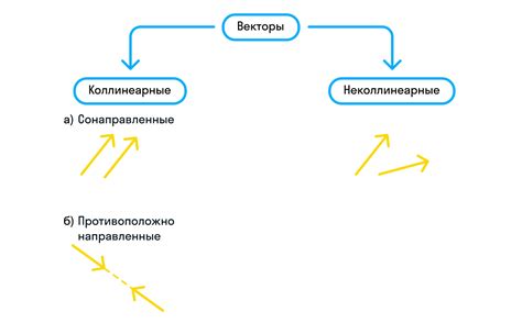 Подходящая среда для векторов