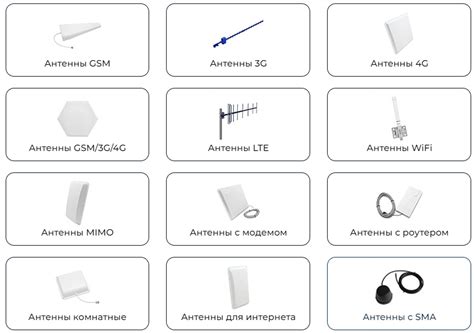 Подходящие типы антенн