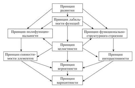 Подход к разводу: главные принципы