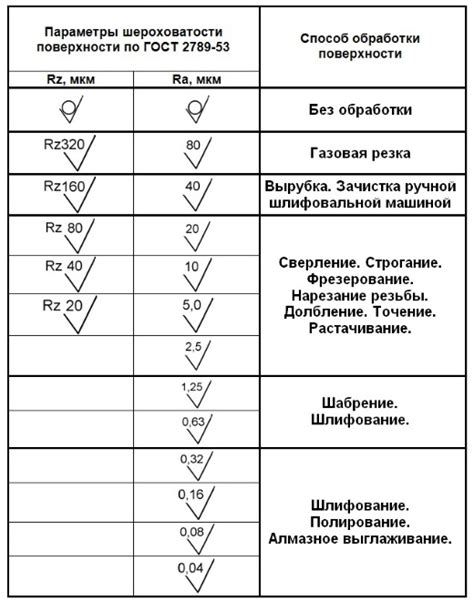 Подчеркните контуры и добавьте шероховатость