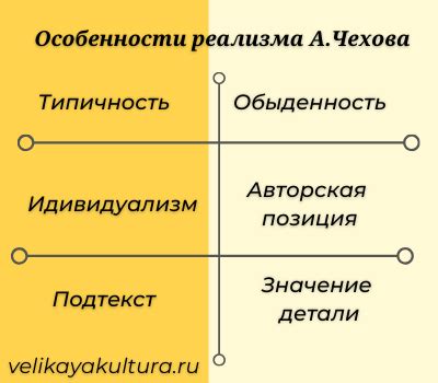 Подчеркнуть детали и добиться реализма