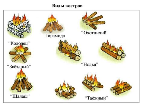 Пожароопасность при разводке костра