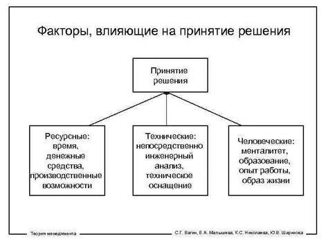 Позвольте ей время на принятие решения