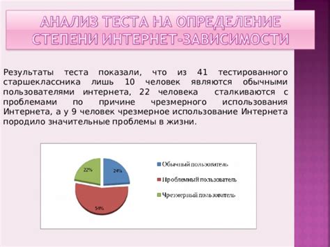 Позднее использование теста изменяет результаты