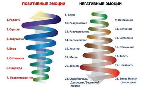 Позитивные и негативные эмоции: влияние на выбор