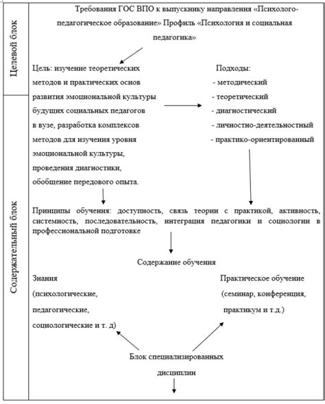 Позитивные последствия эмоциональной реакции педагога в образовательном процессе