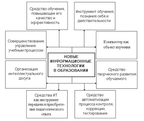 Позитивные примеры в образовательном процессе