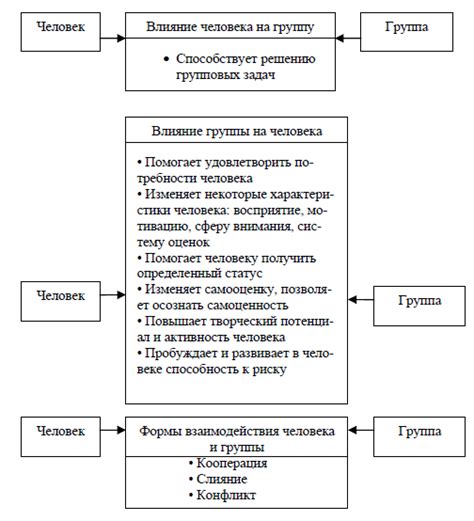 Позитивные эффекты завершенности и выполнения задач