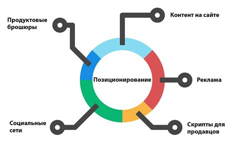 Позиционирование и стратегия игры