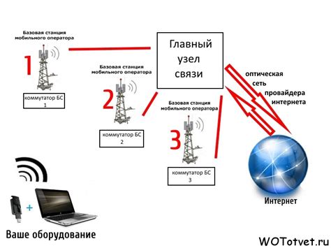 Позиционирование на основе сотовой связи: возможности и ограничения