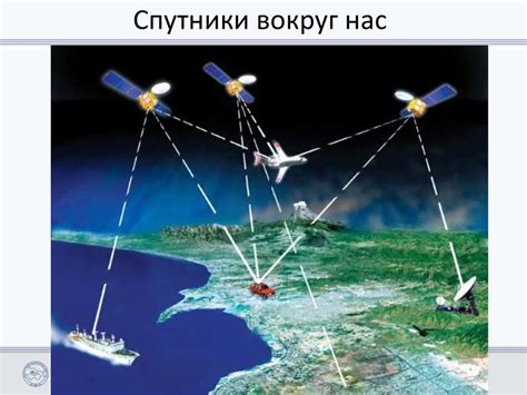 Позиционирование GPS и его роль в определении моего местонахождения