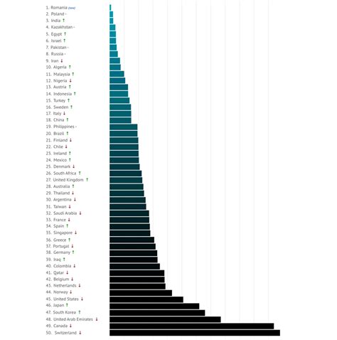 Позиция России по доступу к информации