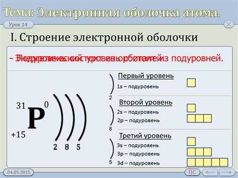 Поиск ОЭО в химических реакциях: методы и техники