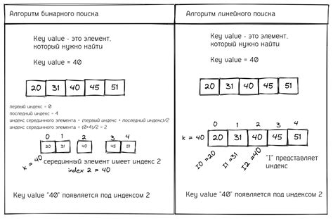 Поиск РПК