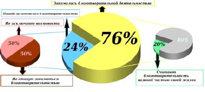 Поиск благотворительных организаций