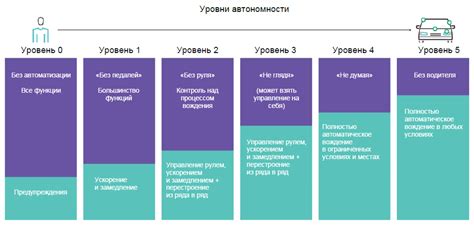 Поиск взрослой автономности