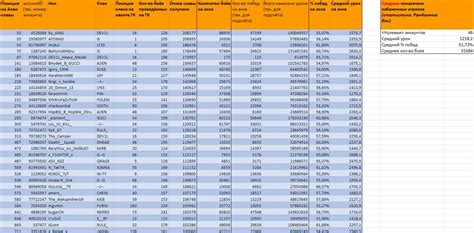 Поиск игрока в списке забаненных