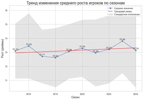 Поиск игроков и проведение просмотров