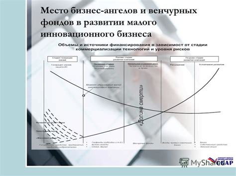 Поиск инвестиционных фондов и бизнес-ангелов