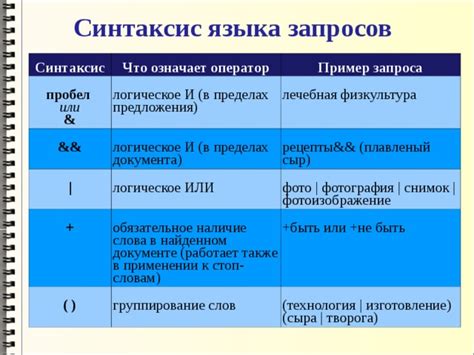 Поиск информации в руководстве пользователя