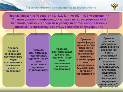 Поиск информации о правилах изменения