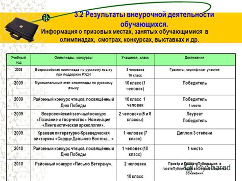 Поиск информации о призовых местах и суммах