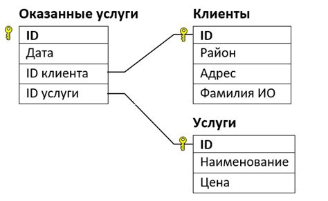 Поиск информации о соседях в общедомовой базе данных