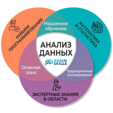 Поиск и анализ актуальной информации