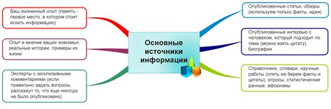 Поиск и анализ основных источников информации