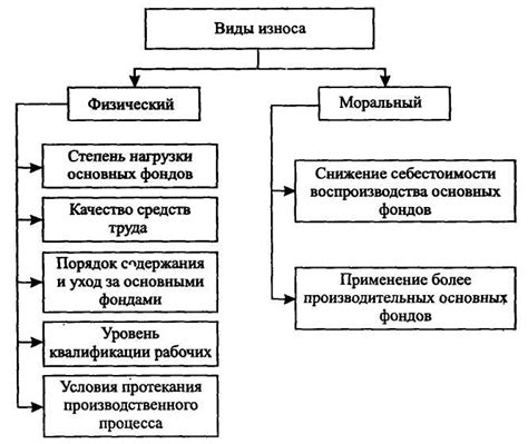 Поиск и анализ основных тем