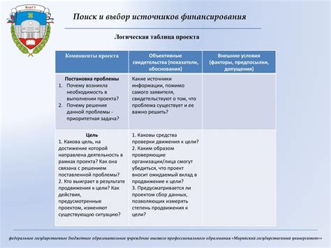 Поиск и выбор финансирования