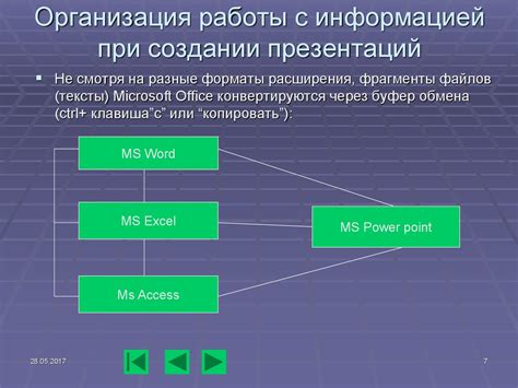 Поиск и использование возможностей