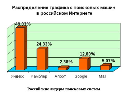 Поиск и обеспечение пищи