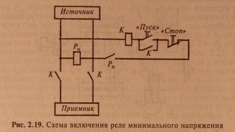 Поиск и подготовка места для установки реле