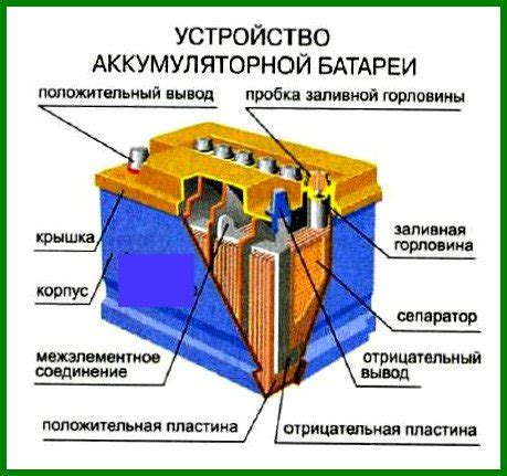 Поиск и покупка аккумулятора