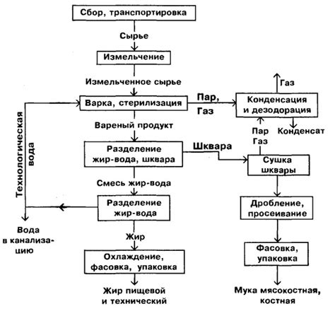 Поиск и сбор сырья для веревки