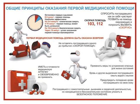 Поиск медицинской помощи при серьезных повреждениях