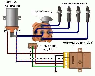 Поиск неисправностей зажигания