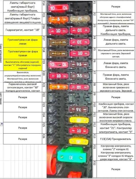 Поиск необходимых предохранителей