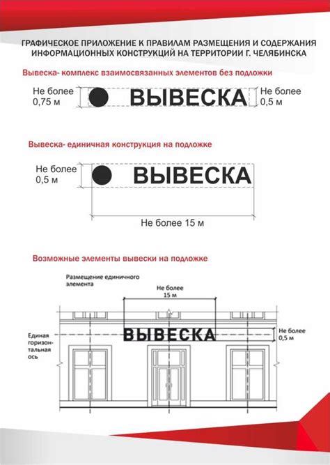 Поиск подходящего места для размещения магазина в Москве