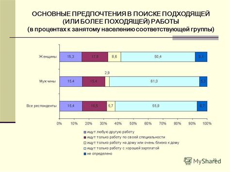 Поиск подходящей группы