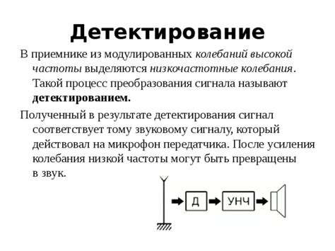 Поиск подходящей частоты на приемнике