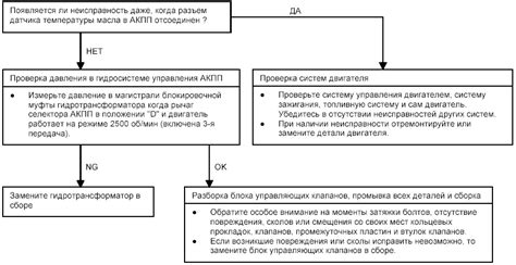 Поиск по особым признакам