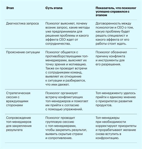 Поиск психологической поддержки