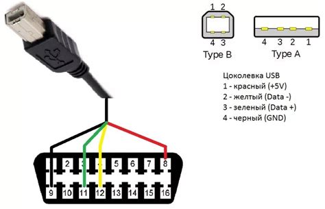 Поиск разъёма диагностики