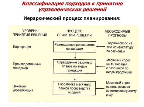 Поиск решений и самоанализ