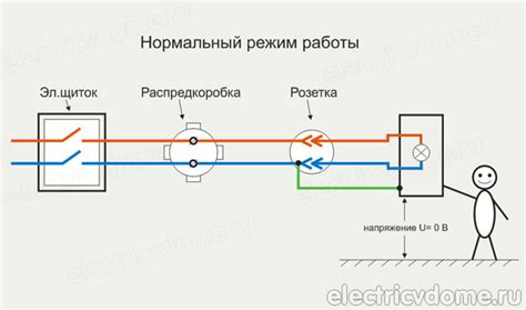 Поиск розетки с правильным напряжением