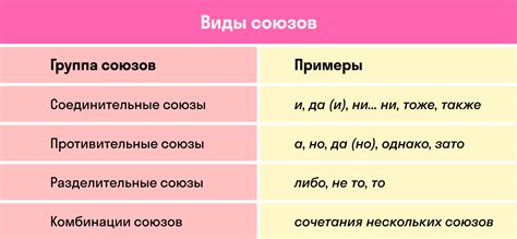 Поиск союза в составном предложении