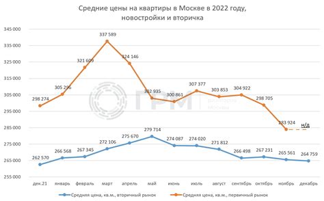 Поиск средних цен на ЦР